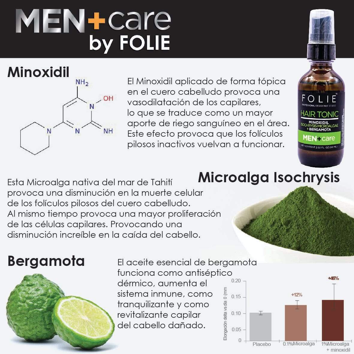 Gentleman's KIT for beard by Folie